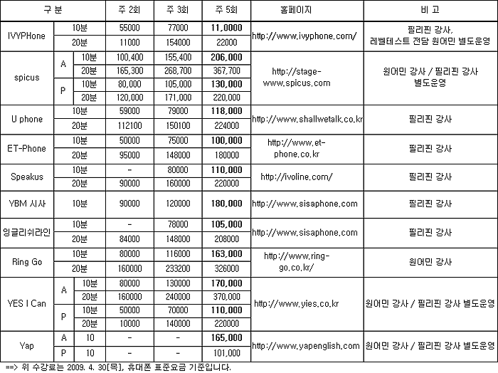 온라인영어회화 CubicTalk